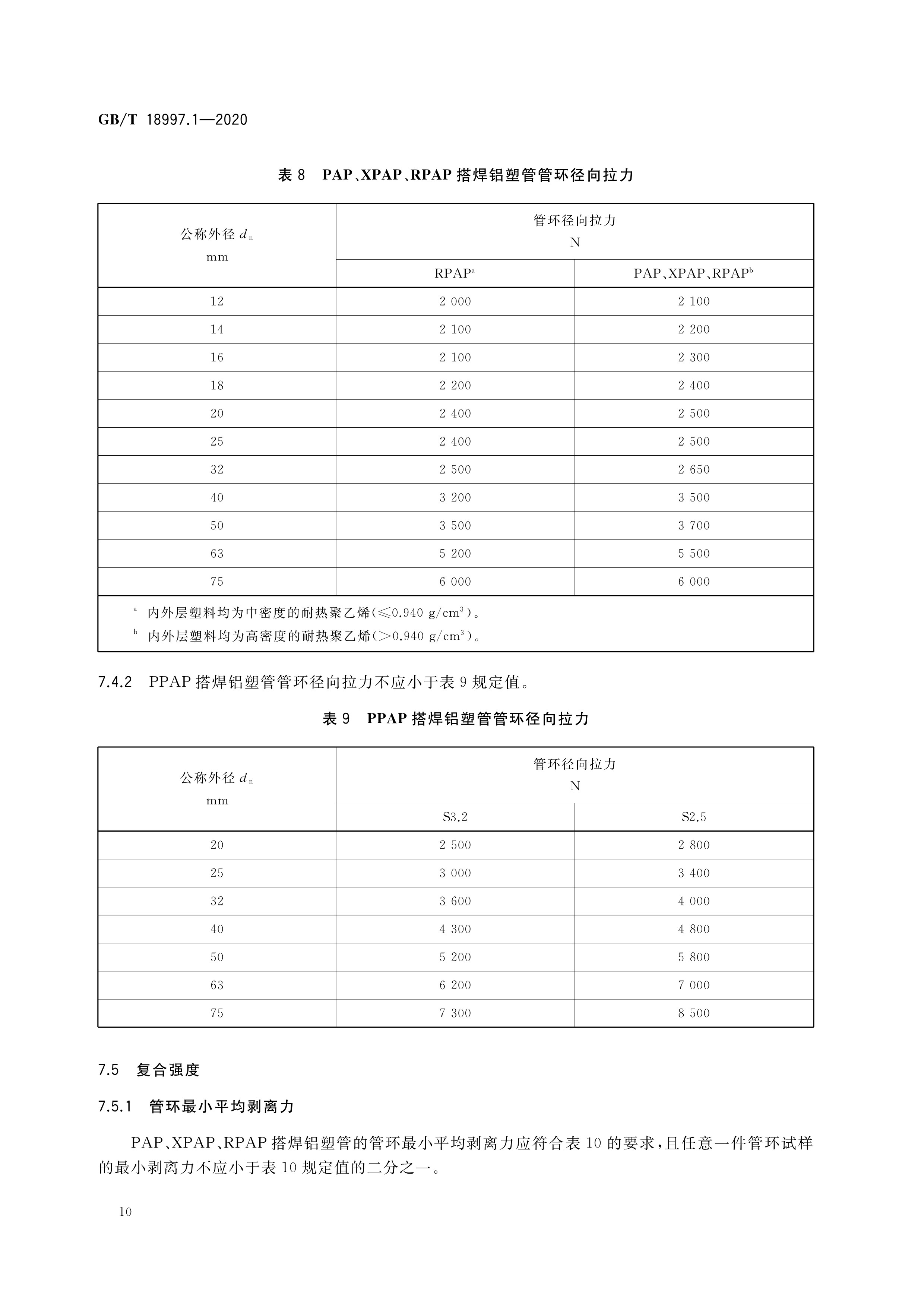 铝塑复合压力管—第1部分:铝管搭接焊式铝塑管