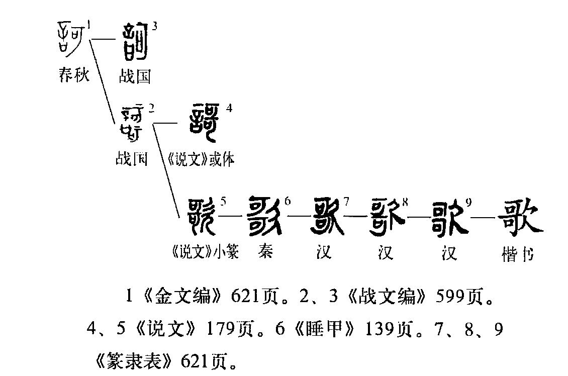 歌（汉语文字）_百度百科