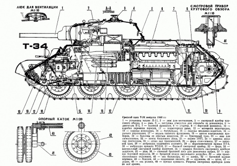 T-34坦克结构线图