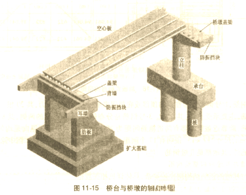 桥台_百度百科