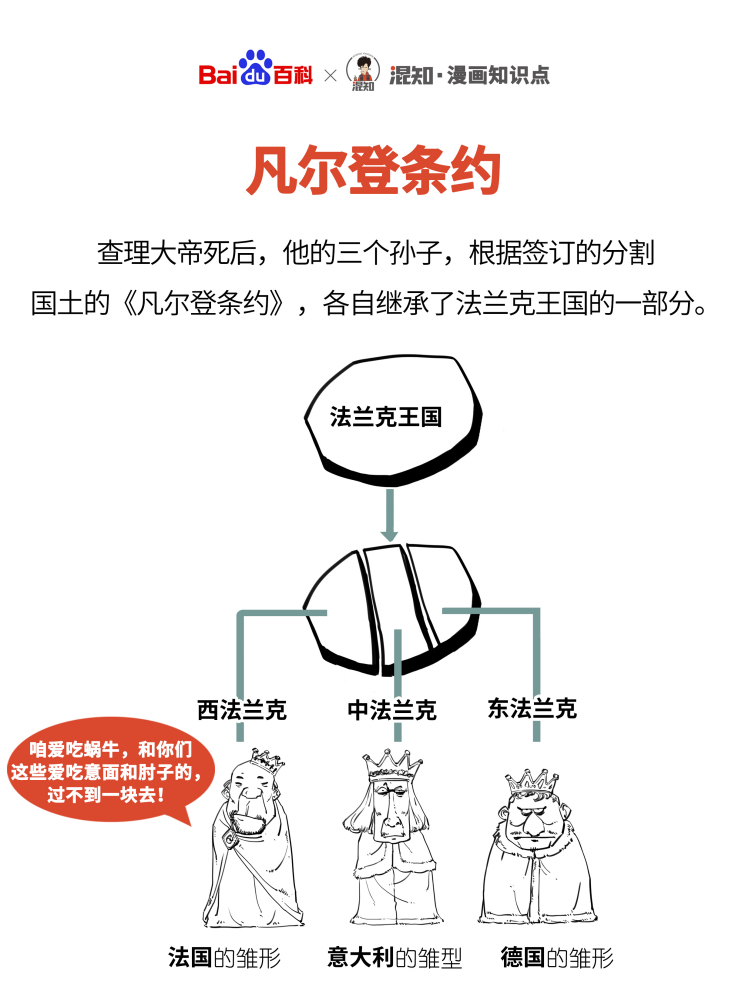 中法兰克王国_百度百科