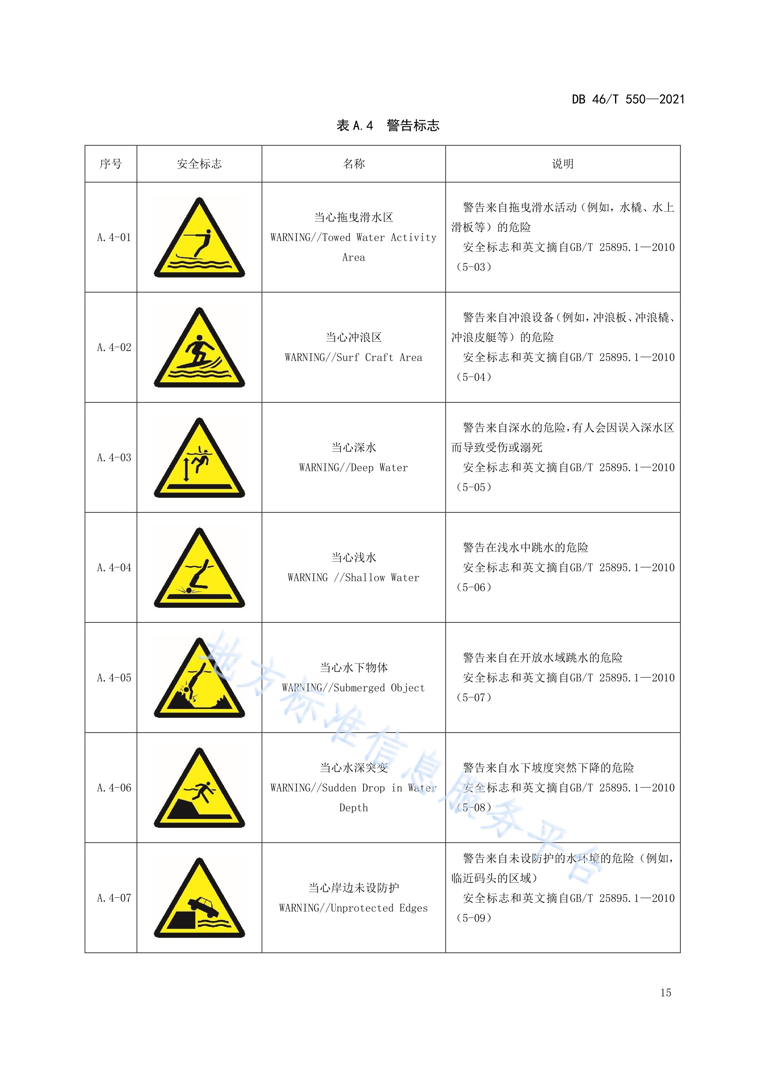  p>《水域旅游安全标志设置规范》(db46/t 550-2021)是2021年11月1日