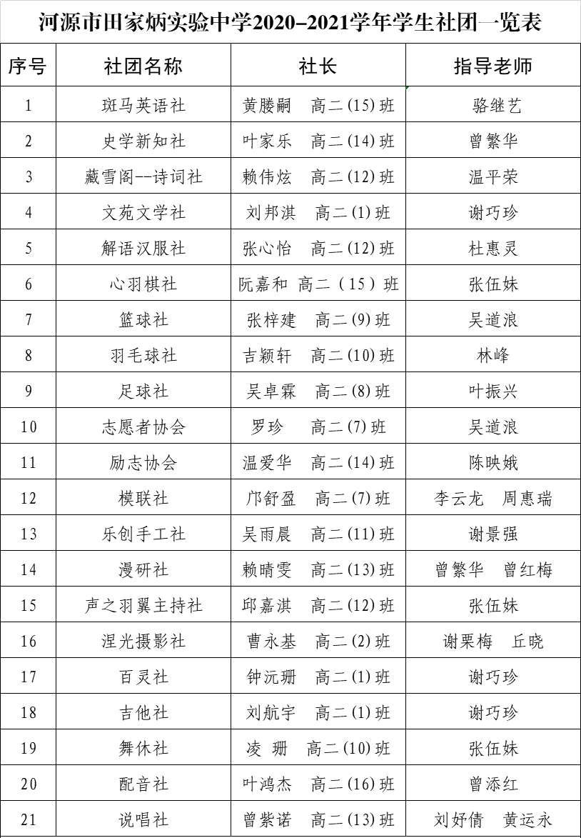  p>河源市田家炳实验中学(tianjiabing middle school of heyuan)