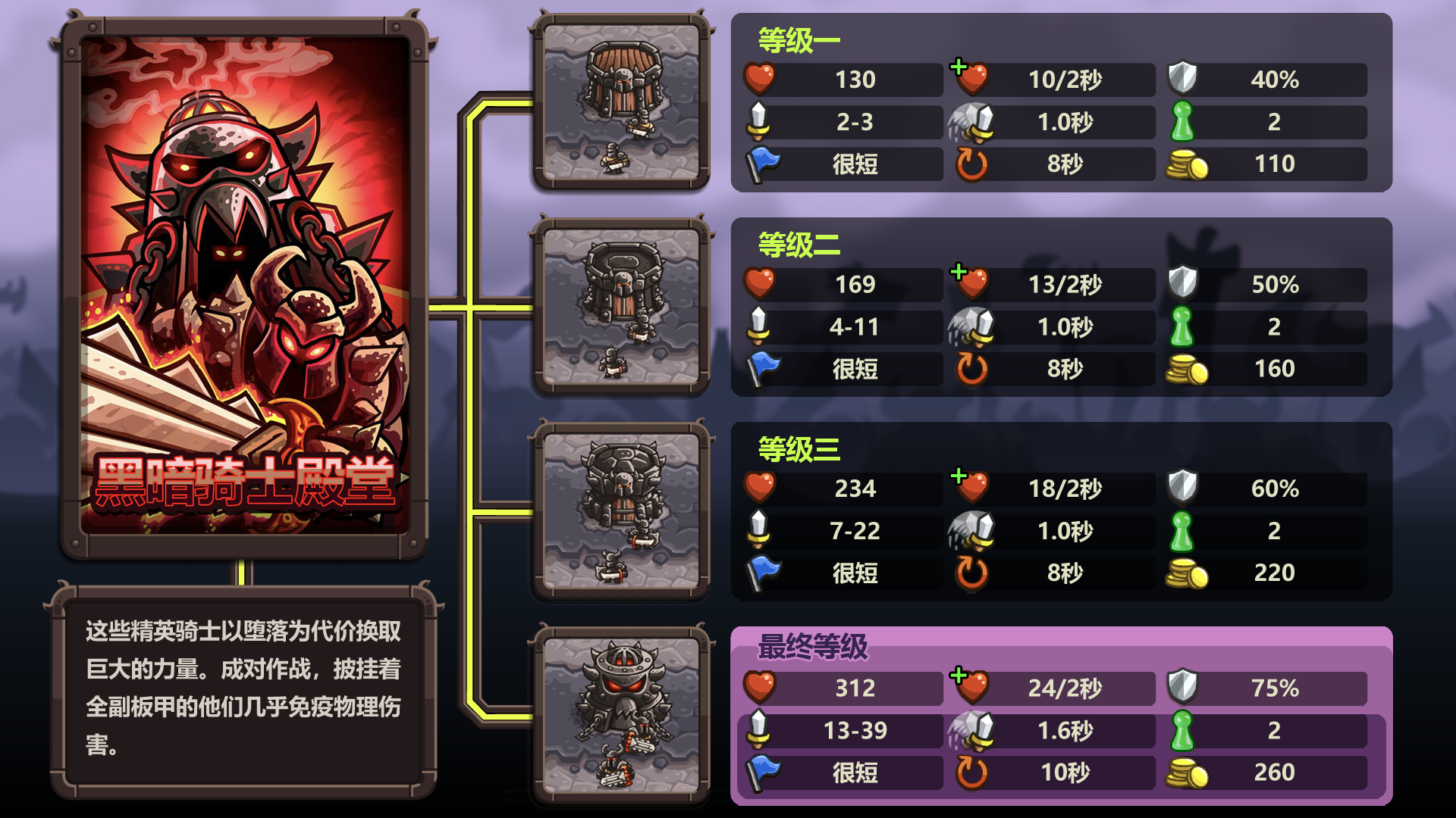 王国保卫战:复仇
