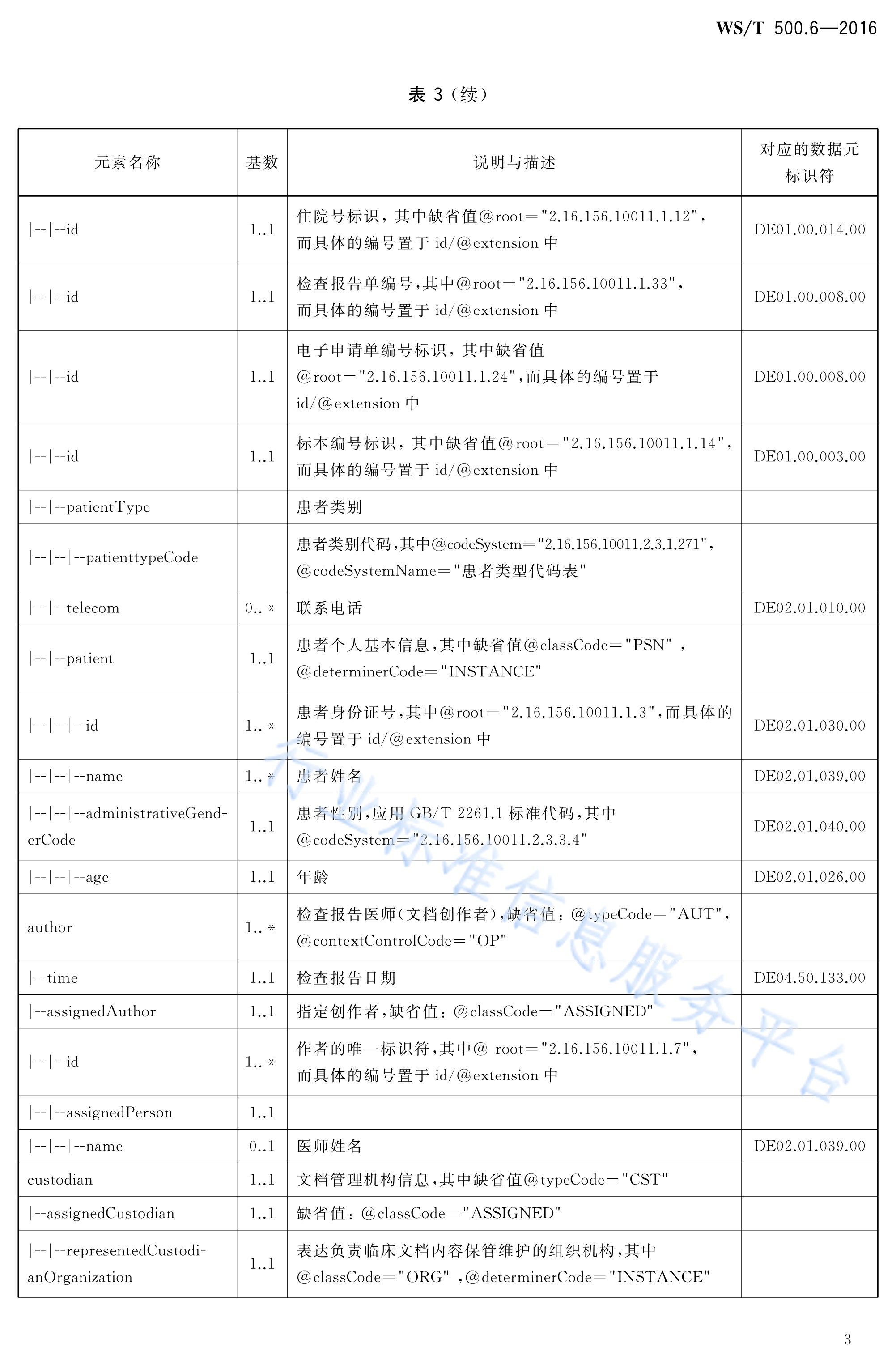 电子病历共享文档规范—第6部分:检查报告