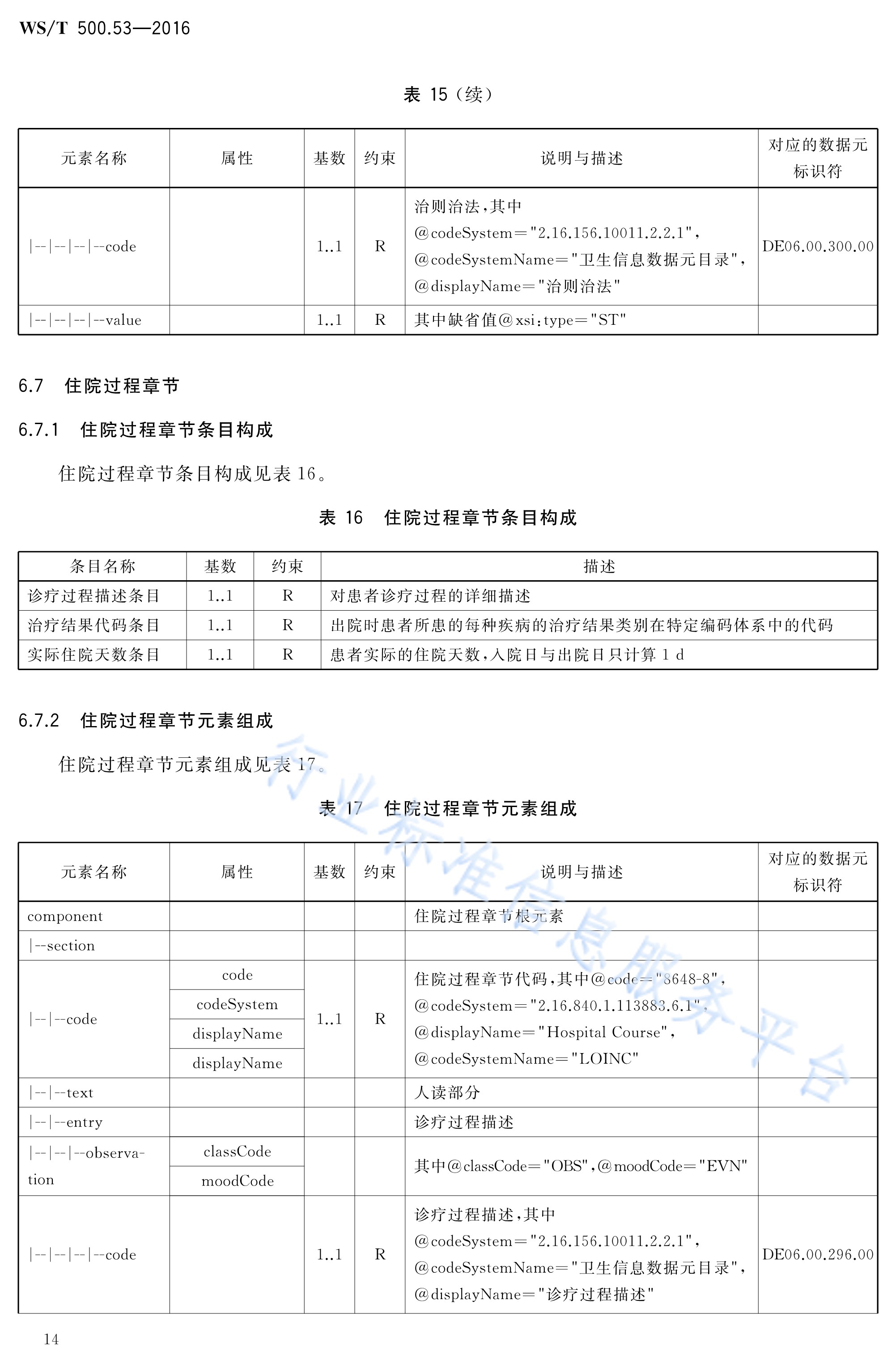  p>《电子病历共享文档规范—第53部分:出院小结》(ws/t 500.