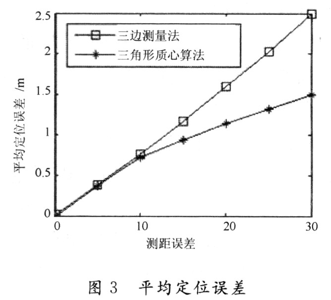 p>三角定位法,指的是一种数学原理,是利用2台或者2台以上的探测器在