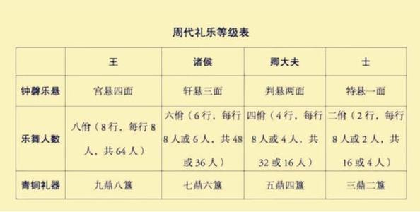周王朝的礼乐制度：西周统治者为巩固自己的统治，建立的一种制度_百科TA说