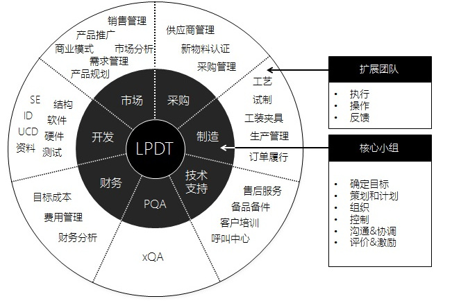 创新型组织