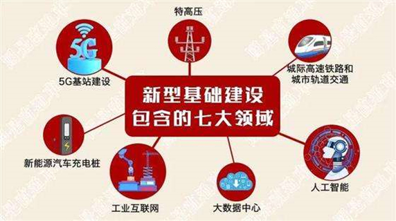 新型基础设施