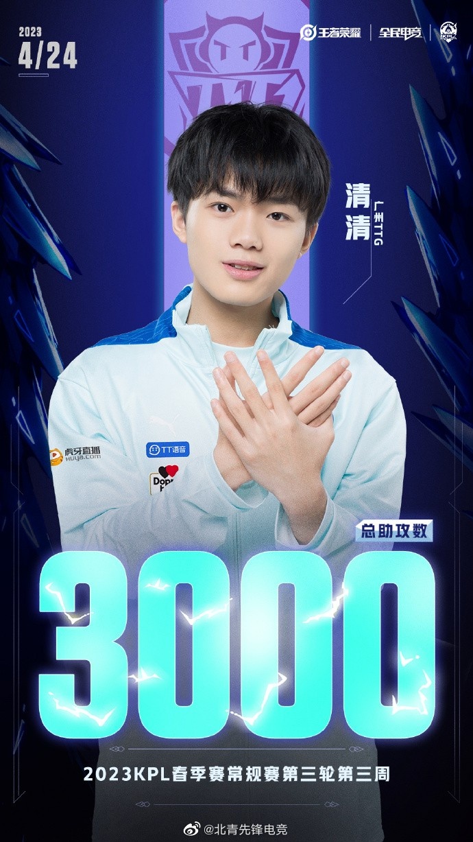  p data-id="gnx7xlplik">吴金翔(比赛id:清清