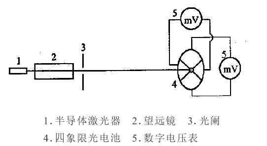 圖1