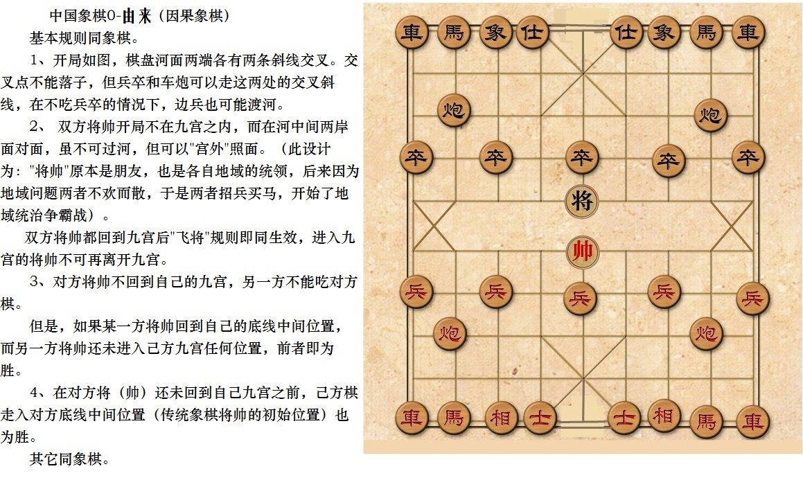 中国象棋0:由来