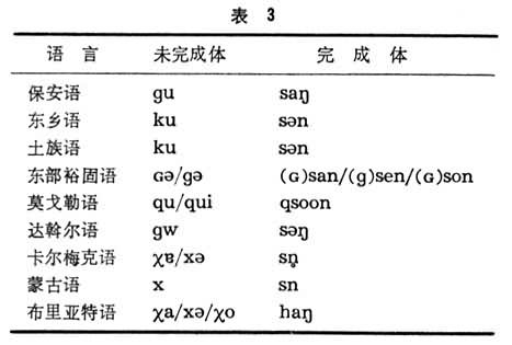  p>蒙古语族或蒙古语系是阿尔泰语系的语族之一.