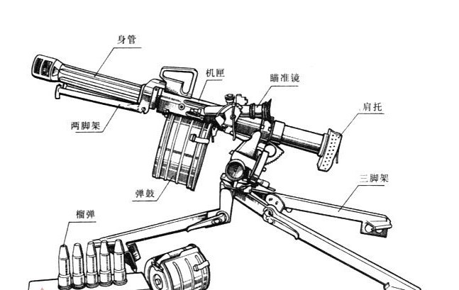 公司研制生产的cis-40gl式40mm榴弹发射器,是一种模块化结构单发武器