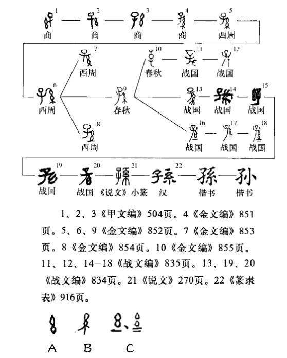孙（汉语汉字）_百度百科