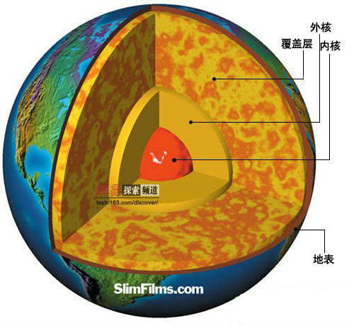  p>地幔(mantle)介于 a target="_blank" href="/item/莫霍面/6685359