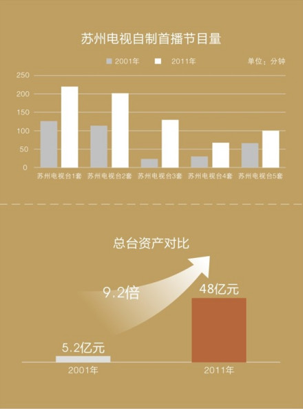 苏州广播电视总台