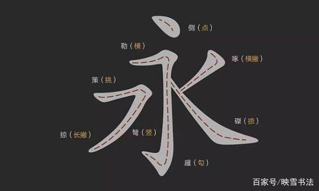 什么是永字八法？为什么学书法都要从永字开始学起呢？_百科TA说