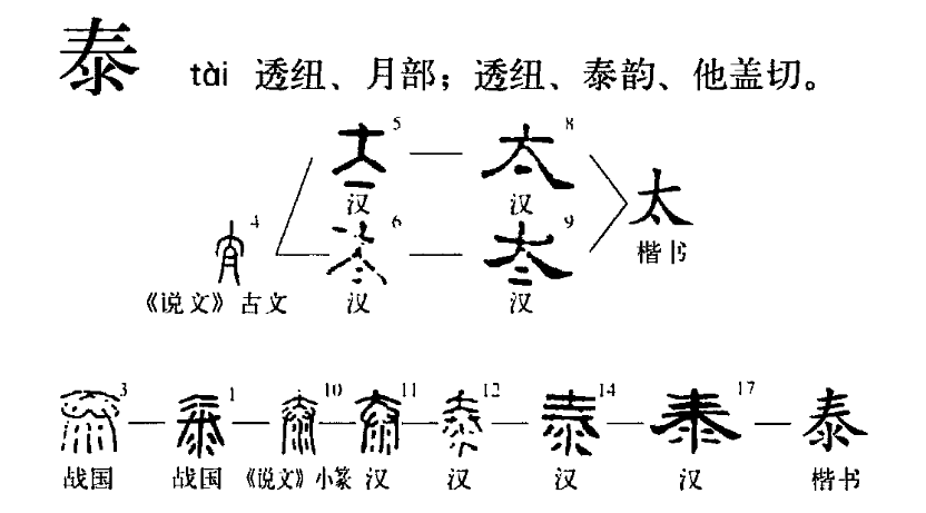泰（汉语汉字）_百度百科