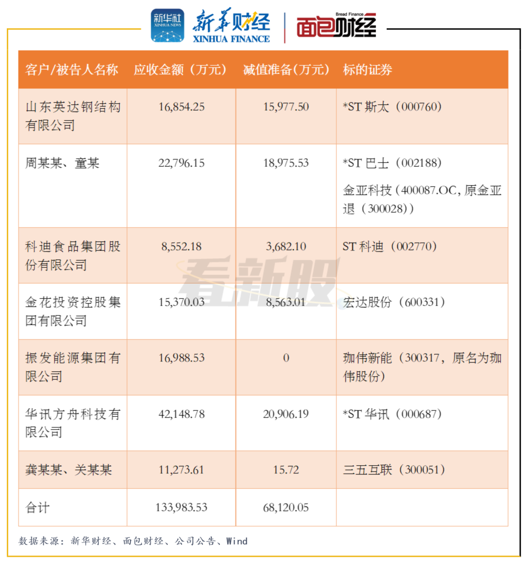 看新股】财达证券：涉7起质押式证券回购纠纷业务和市场单一_百科TA说
