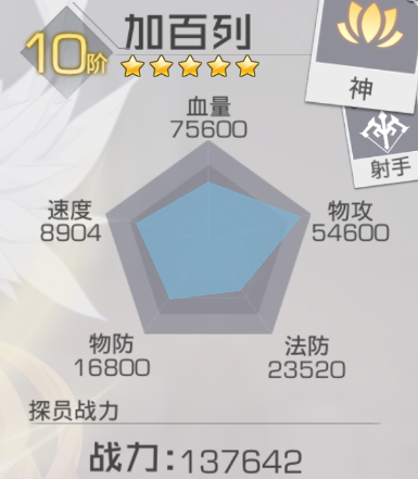  p>加百列,是手游《 a target="_blank" href="/item/双生幻想