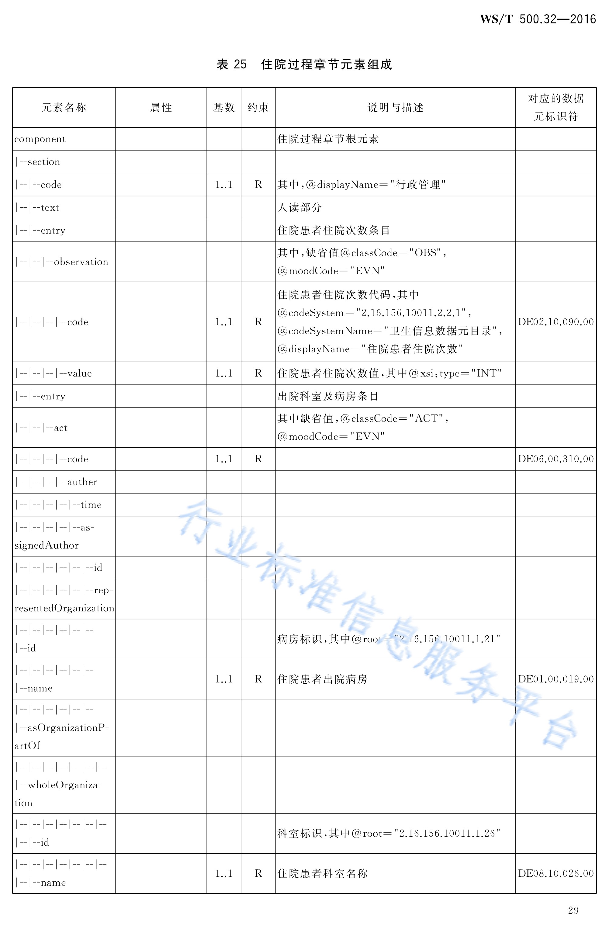  p>《电子病历共享文档规范—第32部分:住院病案首页》(ws/t 500.