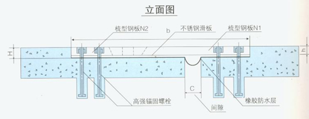 桥梁模数式伸缩装置通用技术条件