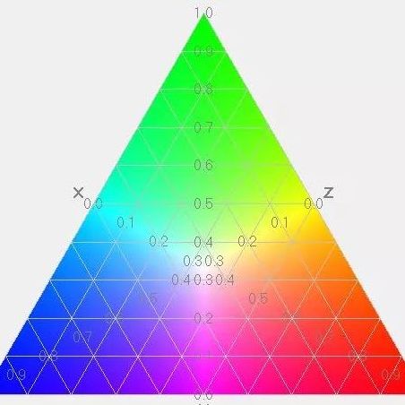 麦克斯韦颜色三角形