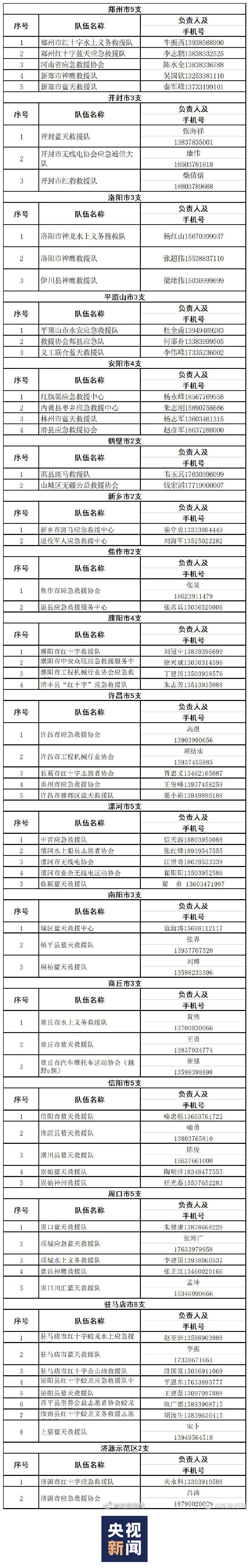 河南暴雨紧急互助平台