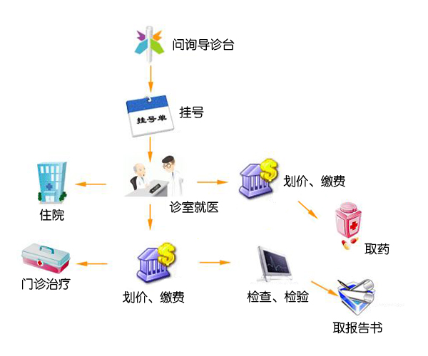 三亚市中医医院