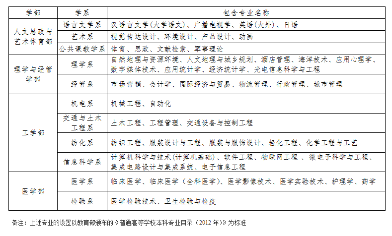  p>南通大学杏林学院(nantong university xinglin college)是经国家