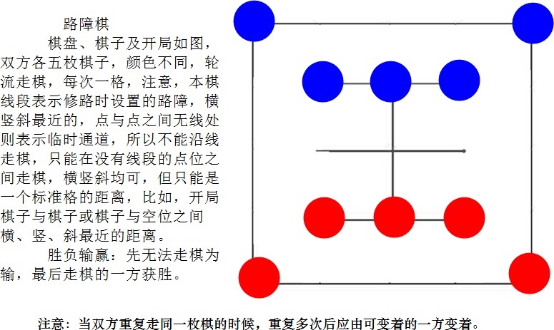  p>路障棋(entrapment),是rich gowell在 a target="_blank" href="