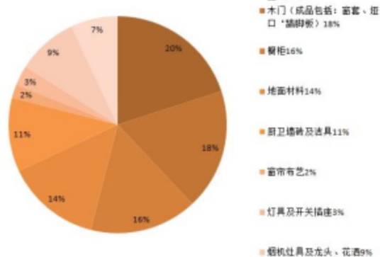 装修费用预算_百度百科