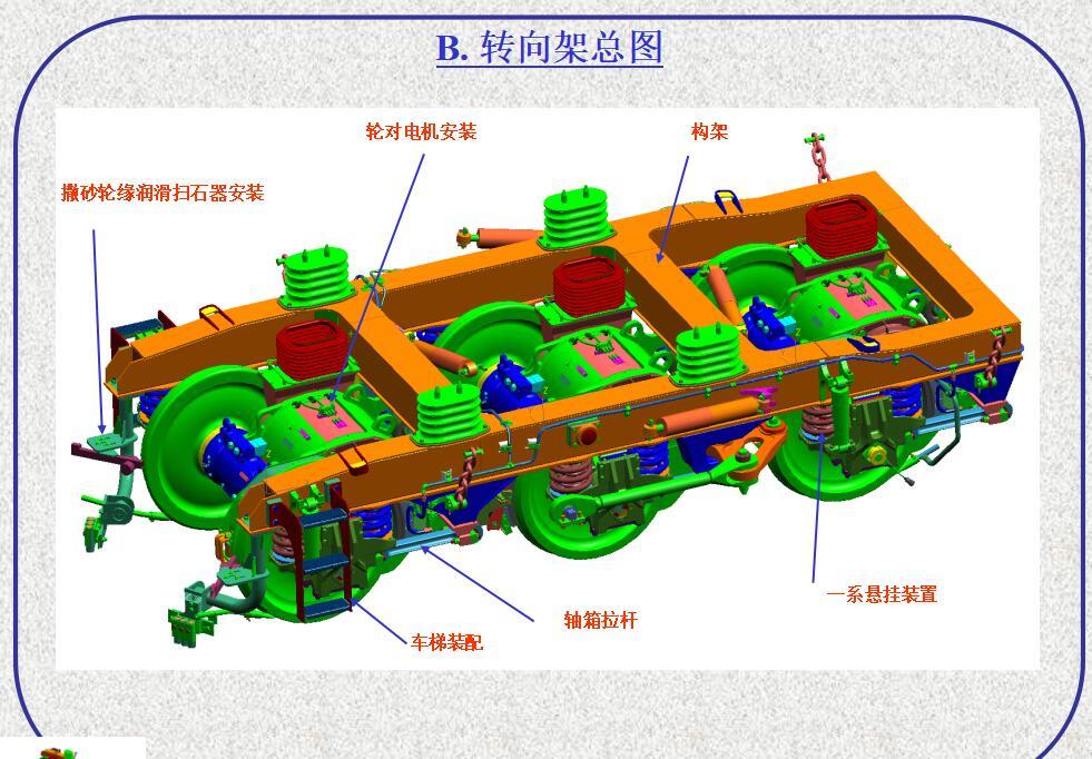 中国铁路hxn3型柴油机车