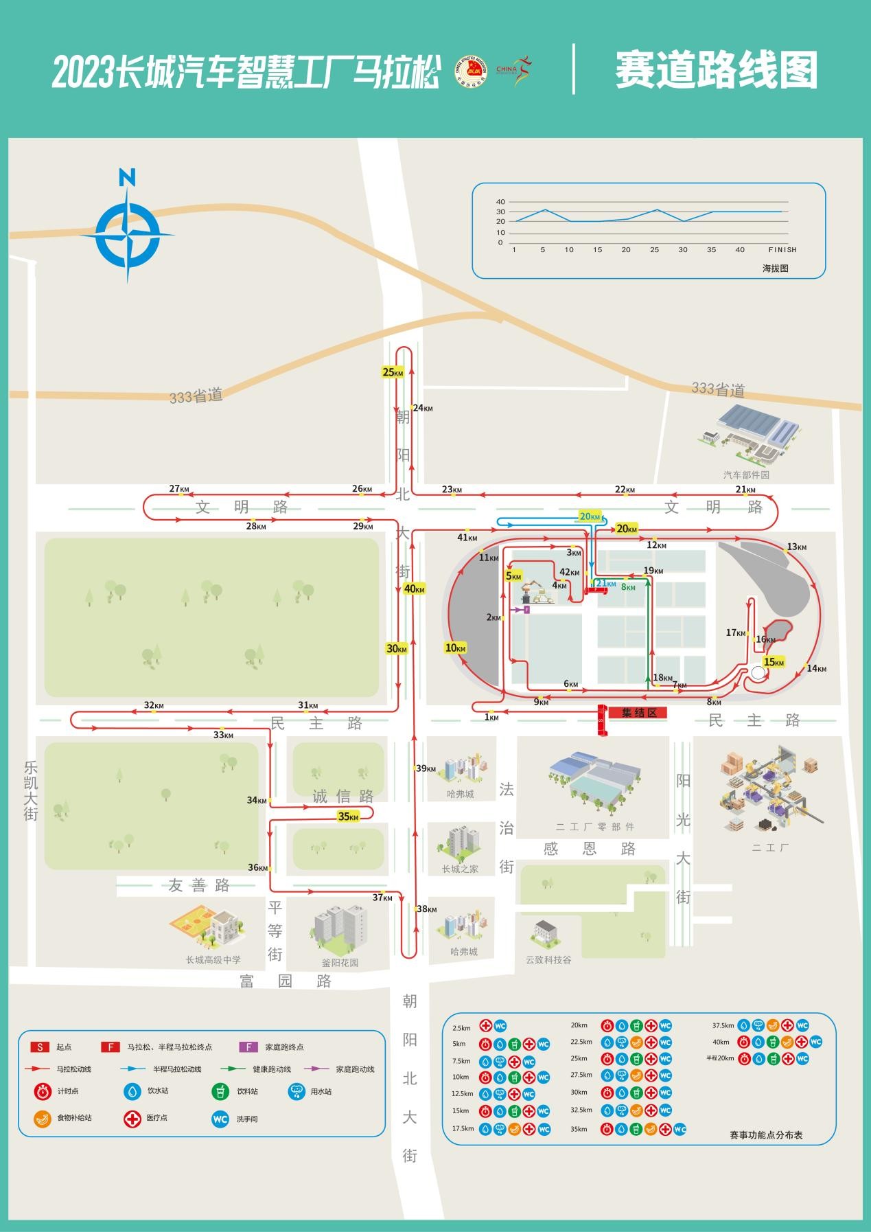 2023长城汽车智慧工厂马拉松