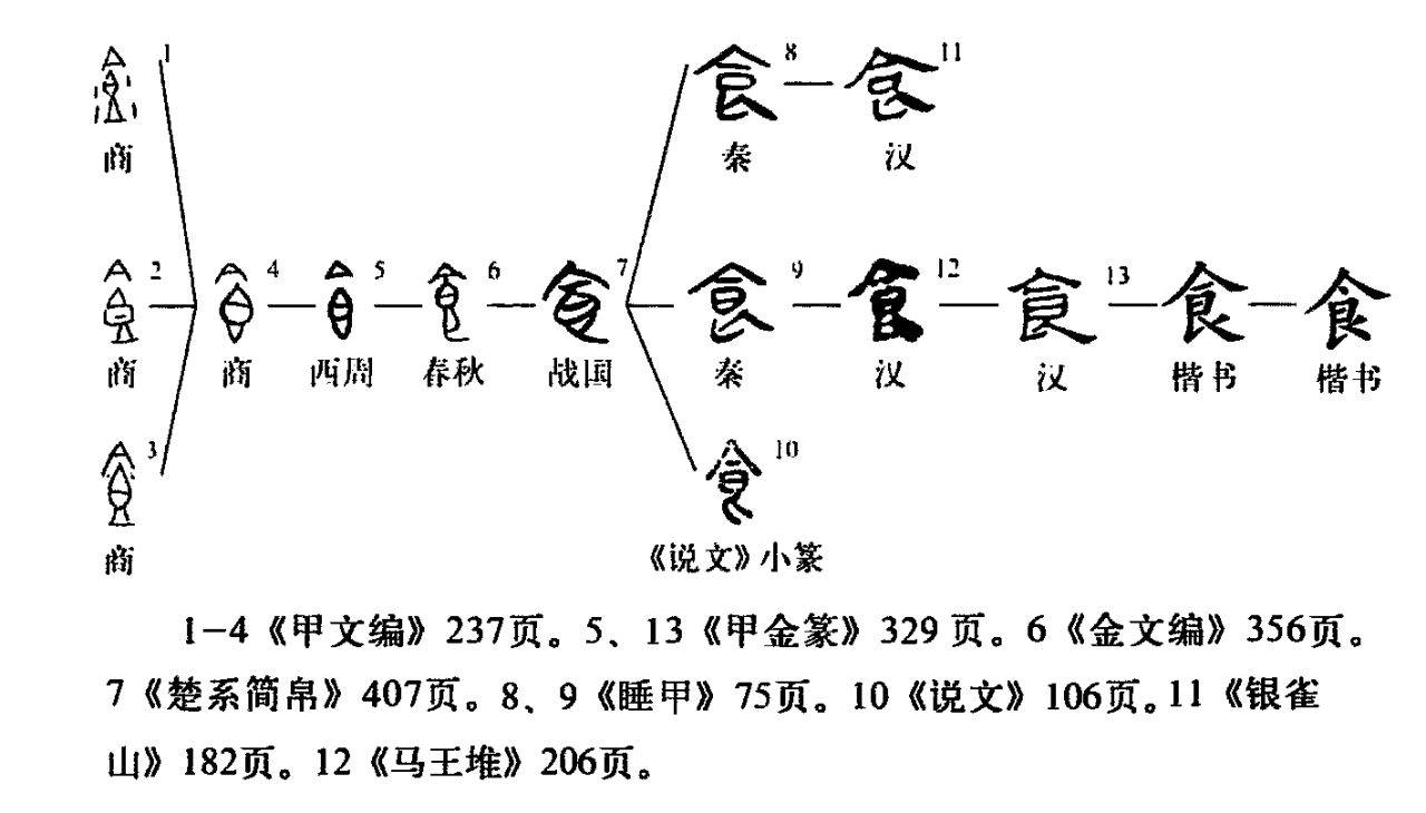 食（汉语文字）_百度百科