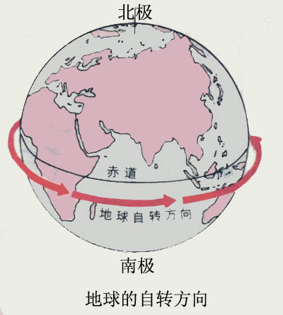  p data-id="gnblk5h2u0">地轴,就是地球斜轴,也被称为地球自转轴.