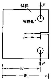 断裂试验