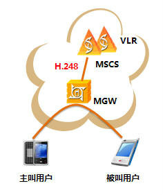 H.248_百度百科