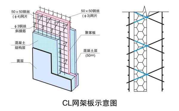 结构体系(composite light-weight building system),也称为复合保温 
