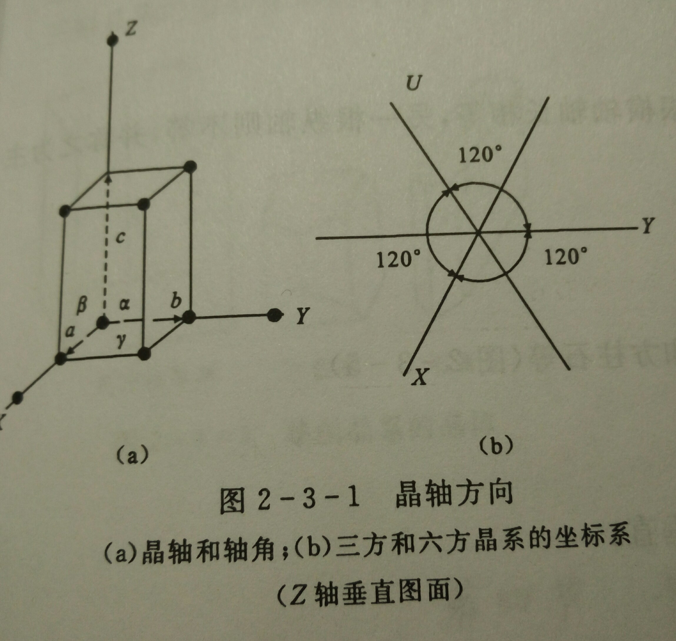 每个晶体品种都能为它自身提供一套天然合理的包含三个晶轴的晶轴系