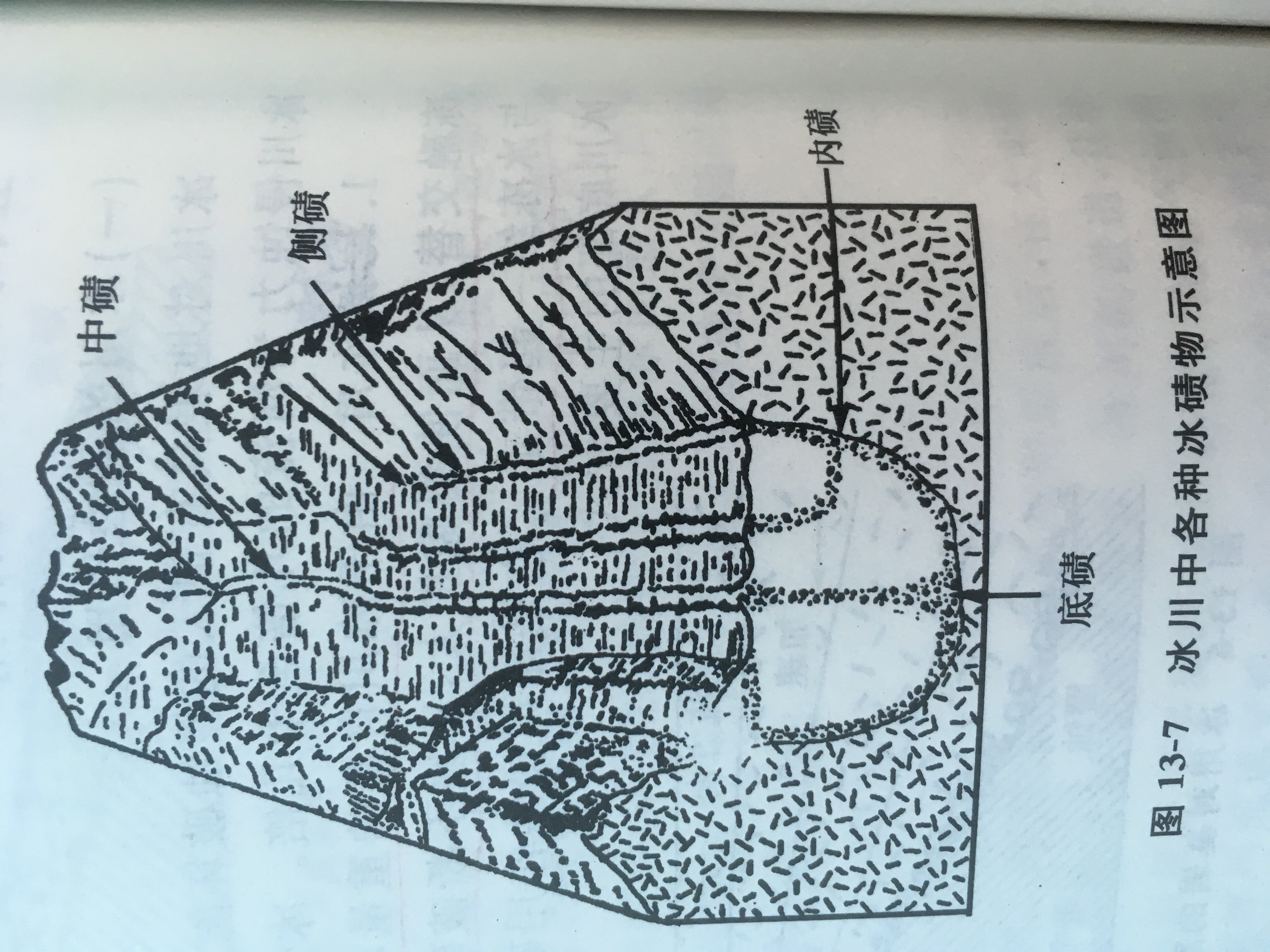  p>冰碛(moraine),在 a href="#">冰川堆积作用 /a>过程中,所挟带和