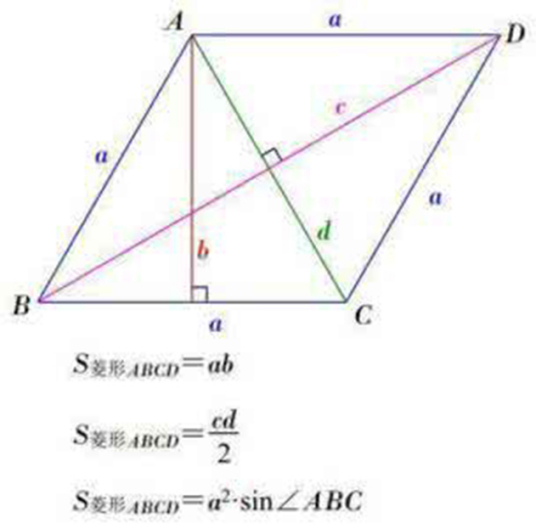 菱形面积公式 百度百科