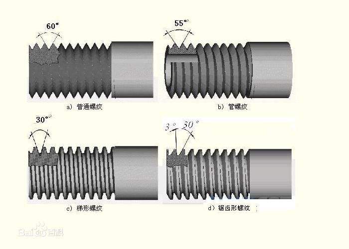 螺纹粗牙细牙