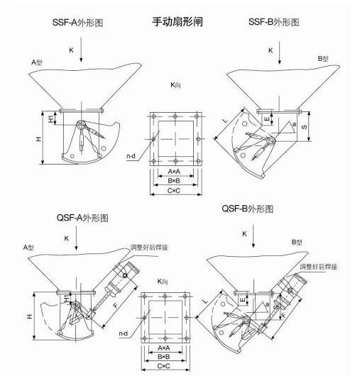 扇形闸门_百度百科