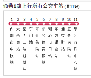  p>通勤公交1路是一条公交车线路,汽车公司是泉州公交发展有限公司.