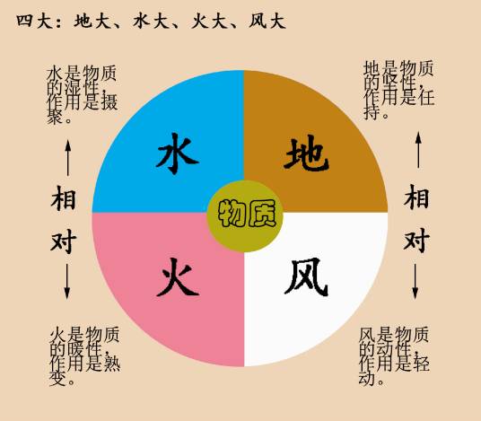 火大_百度百科