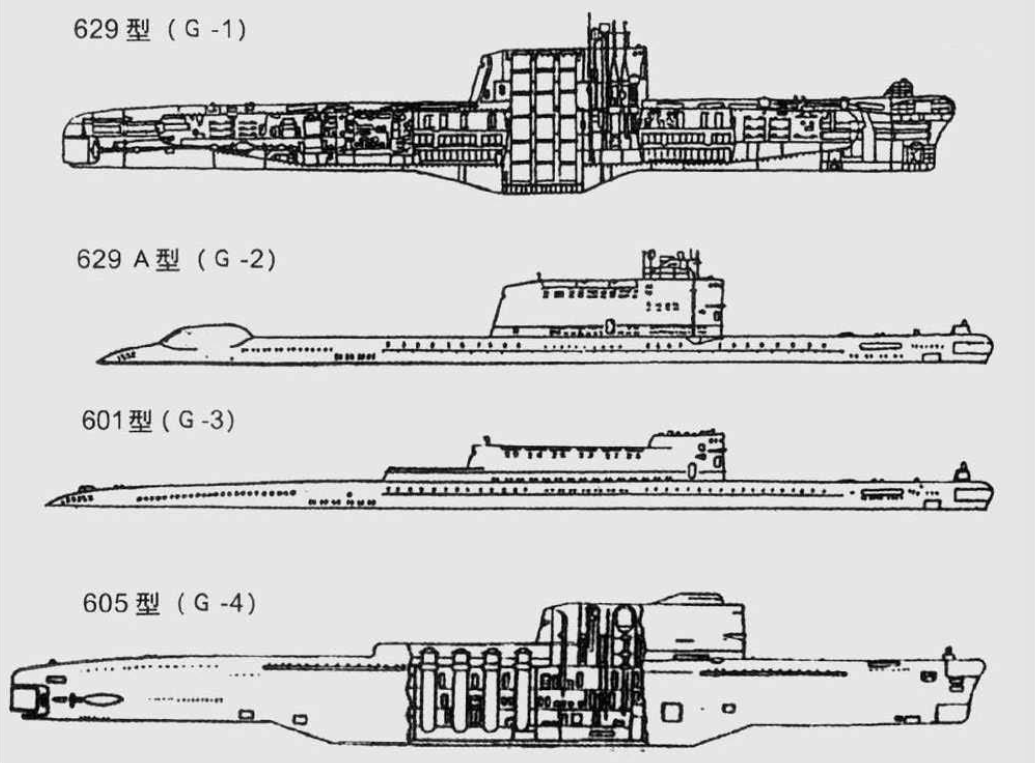 658型战略核潜艇