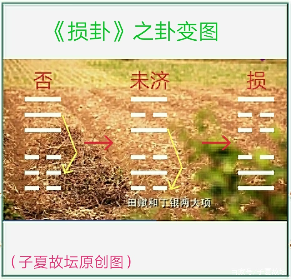 损之道：使上不贪，使下不忿_百科TA说